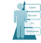 Talent pyramid